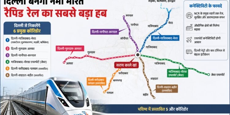 दिल्ली बनेगी नमो भारत रैपिड रेल का सबसे बड़ा हब, NCR के 8 शहरों को मिलेगी हाई-स्पीड कनेक्टिविटी