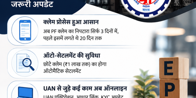 EPFO के 5 बड़े बदलाव: PF निकालने से लेकर UAN और PF ट्रांसफर तक आसान हुईं सेवाएं, जानिए क्या बदला